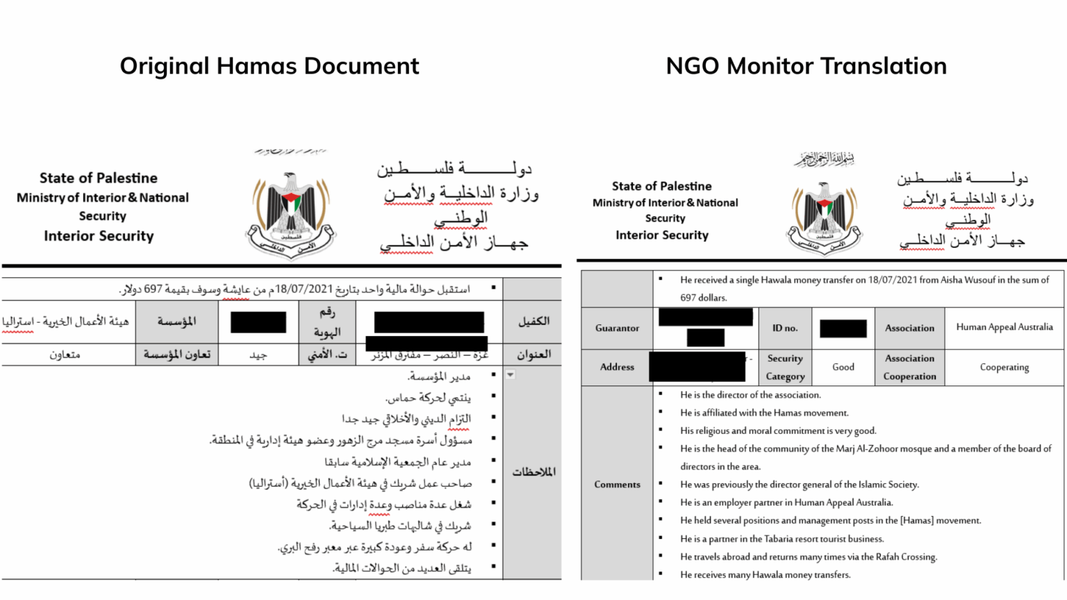 Hamas Kontrolle über NGOs in Gaza - Analyse der Einflussstrukturen 3 Vergleich zwischen Hamas-Sicherheitsdossier und NGO-Monitor-Übersetzung über einen Mitarbeiter von Human Appeal Australia mit Angaben zu Hamas-Zugehörigkeit, Führungspositionen und finanziellen Transfers