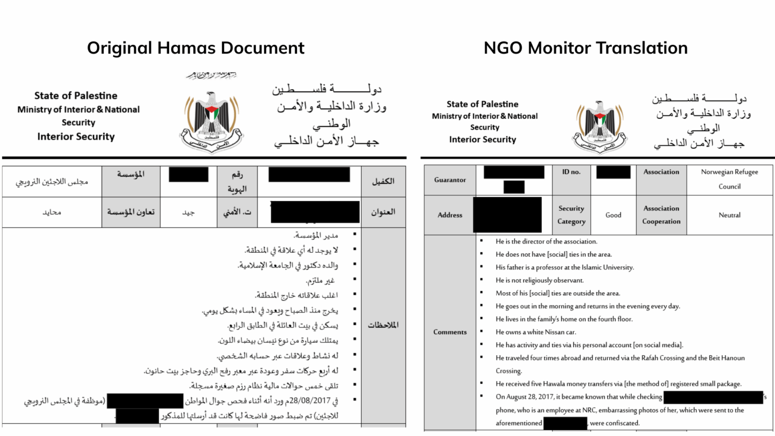 Hamas Kontrolle über NGOs in Gaza - Analyse der Einflussstrukturen 5 Vergleich zwischen einem originalen Hamas-Dokument und der NGO-Monitor-Übersetzung zu Garantenprofilen und NGO-Überwachung im Gazastreifen