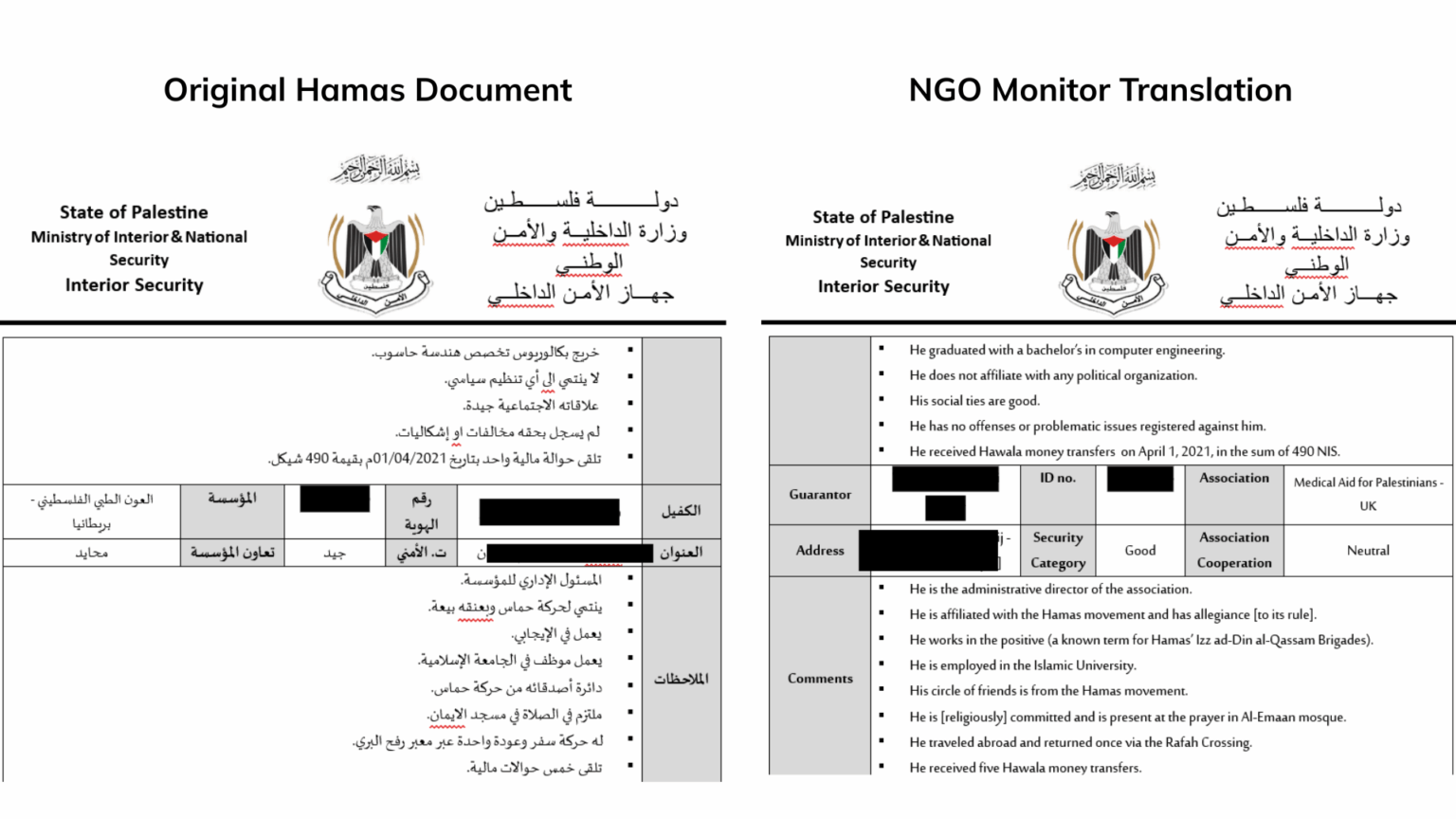 Hamas Kontrolle über NGOs in Gaza - Analyse der Einflussstrukturen 6 Vergleich eines Hamas-Originaldokuments mit der NGO-Monitor-Übersetzung zu einem Garantenprofil für internationale Hilfsorganisationen in Gaza