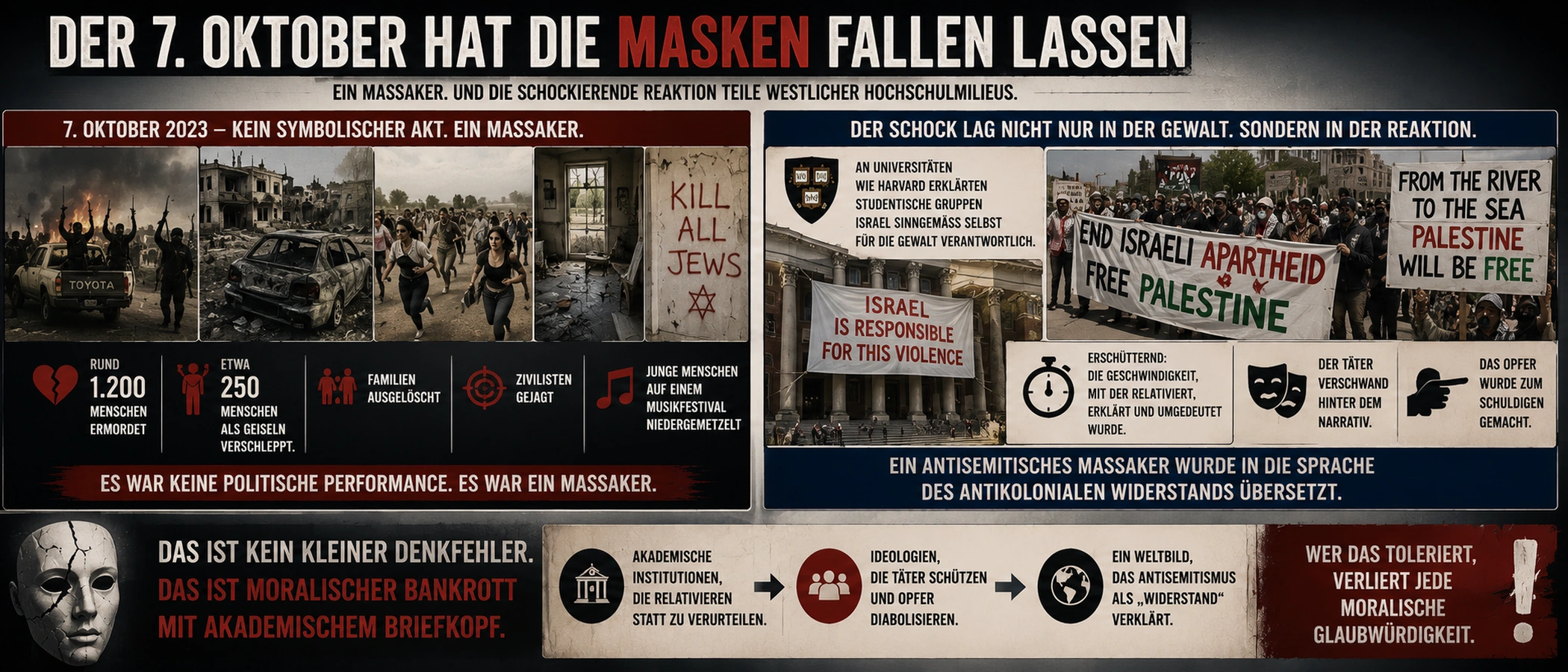 Feindbild Israel: Wie Linksextreme, Islamisten und Rechte zusammenfinden 8 Hamas-Massaker vom 7. Oktober 2023 und die Relativierung durch Teile westlicher Hochschulmilieus