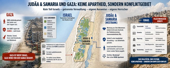 Infografik zu Gaza sowie Judäa und Samaria mit Karte, Oslo-Gebieten und unterschiedlichen Verwaltungsstrukturen