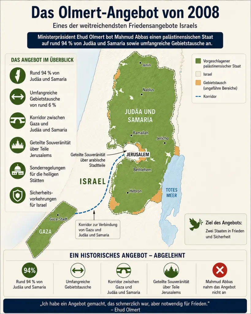 Infografik zum Olmert-Angebot von 2008 mit dem vorgeschlagenen palästinensischen Staat in Judäa und Samaria, Gaza, Gebietstausch und Verbindungskorridor