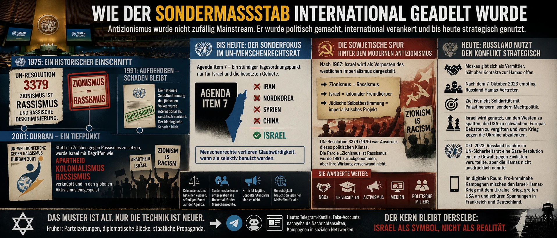 Feindbild Israel: Wie Linksextreme, Islamisten und Rechte zusammenfinden 3 UN-Sondermaßstab gegen Israel, Resolution 3379, Agenda Item 7 und sowjetische Antizionismus-Propaganda