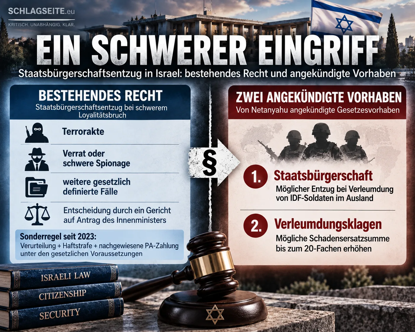 Staatsbürgerschaftsentzug in Israel: geltendes Recht und neue Vorhaben Infografik zu geltendem Recht und Netanyahus zwei Vorhaben zum Staatsbürgerschaftsentzug in Israel